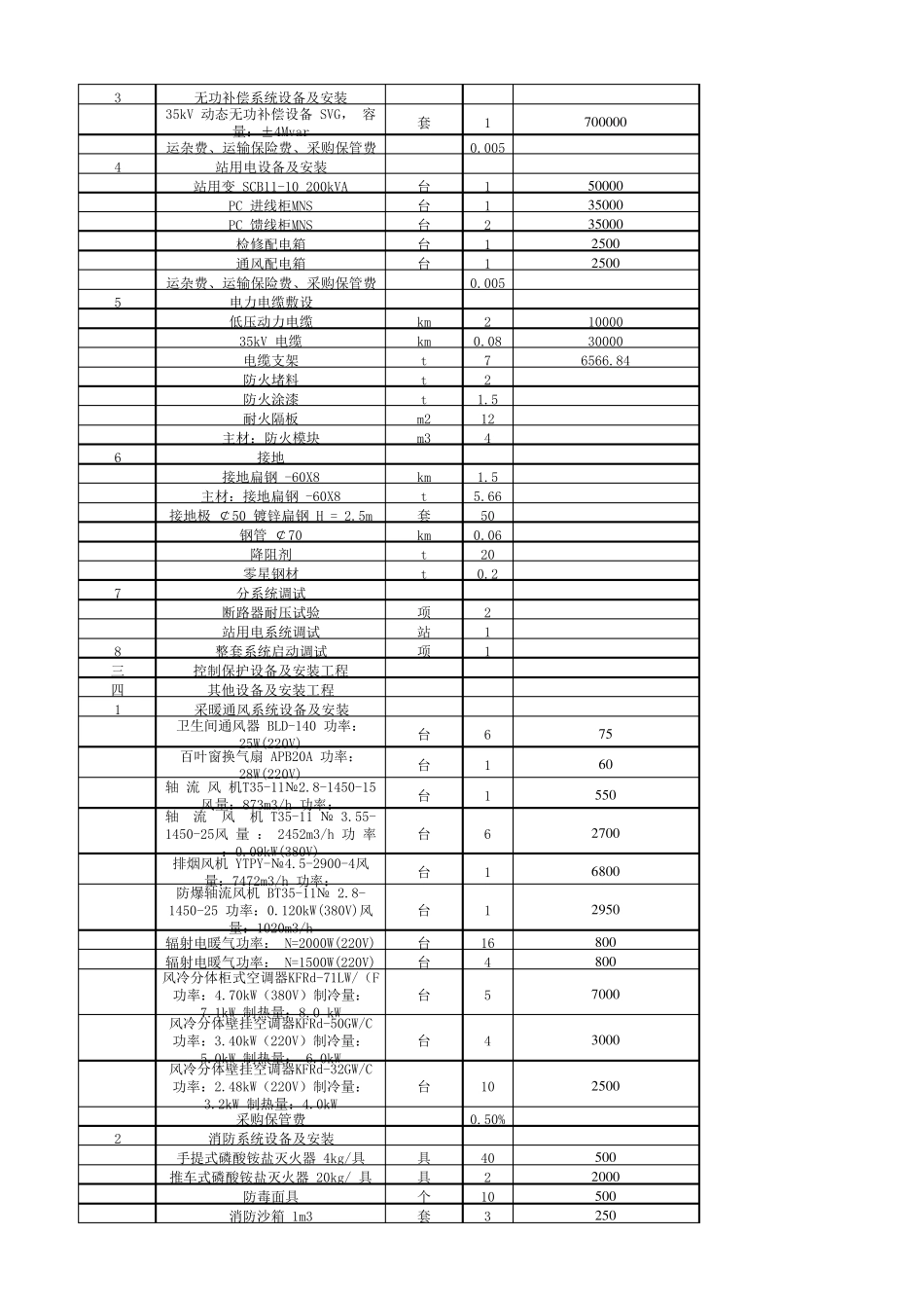 光伏项目20MW造价成本_第2页