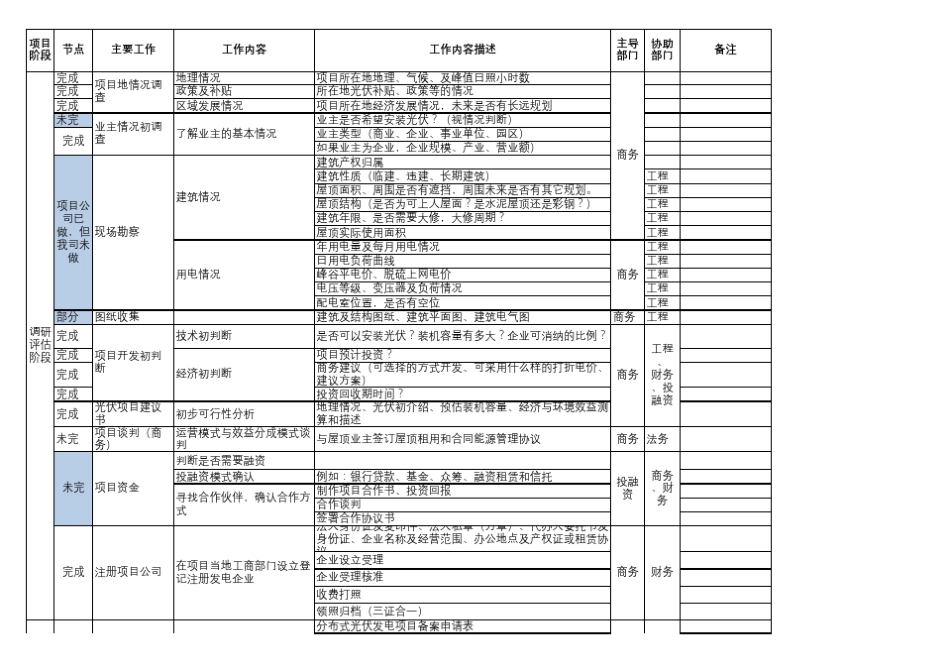 光伏项目全生命周期管理_第1页