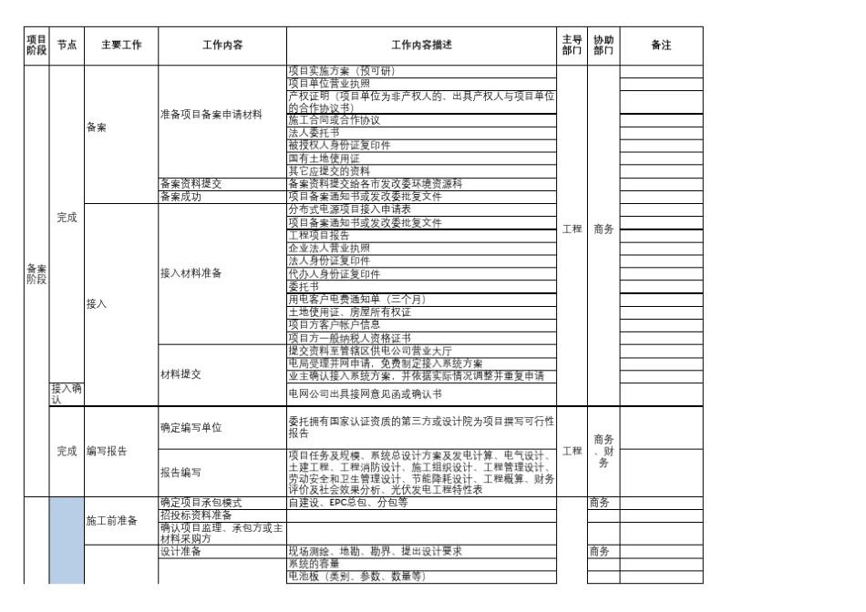 光伏项目全生命周期管理_第2页