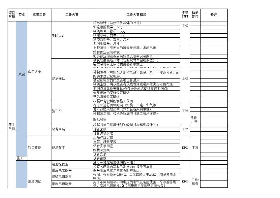 光伏项目全生命周期管理_第3页