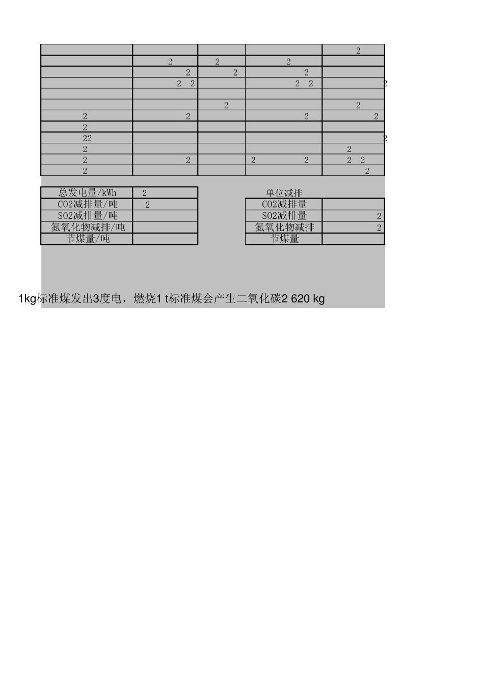 光伏项目发电量和节能减排测算表(10MW)_第2页