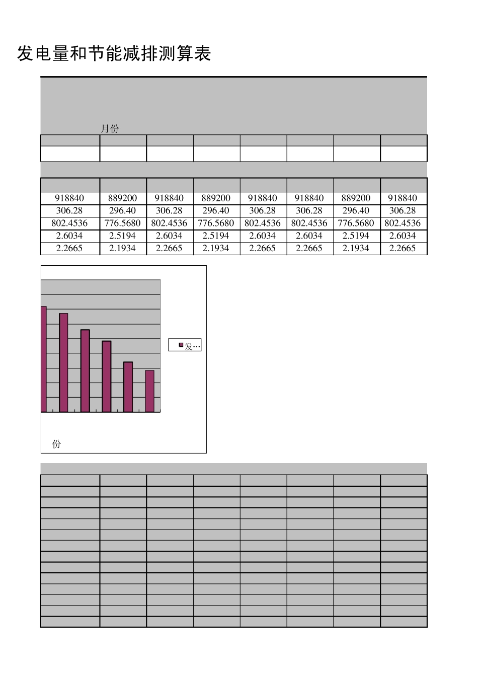 光伏项目发电量和节能减排测算表(10MW)_第3页
