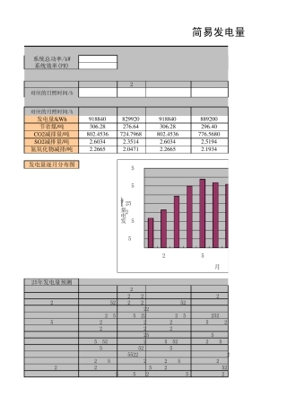 光伏项目发电量和节能减排测算表(10MW)