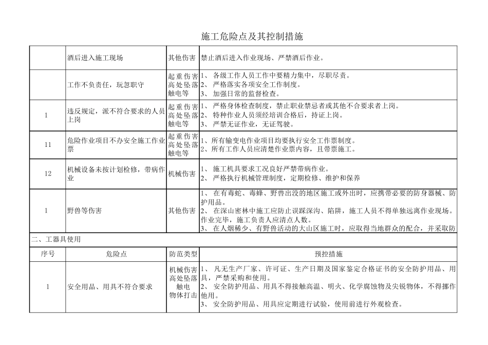 光伏项目施工危险点及其控制措施_第2页