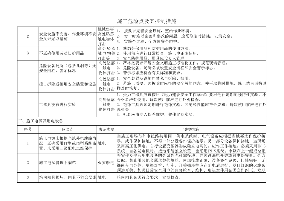 光伏项目施工危险点及其控制措施_第3页