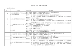 光伏项目施工危险点及其控制措施