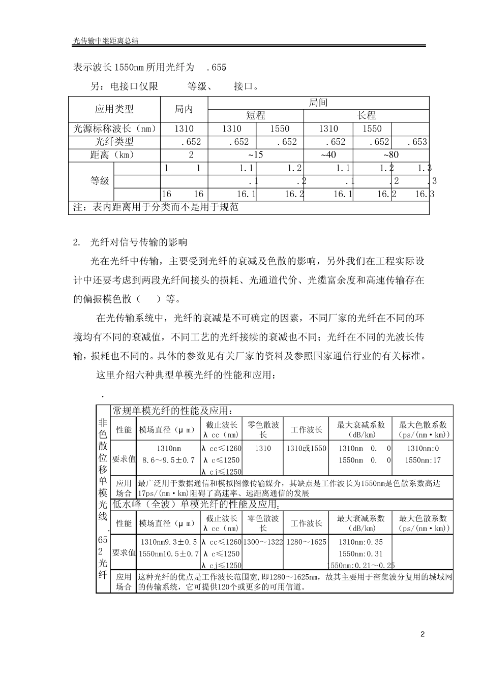 光传输中继距离总结_第2页