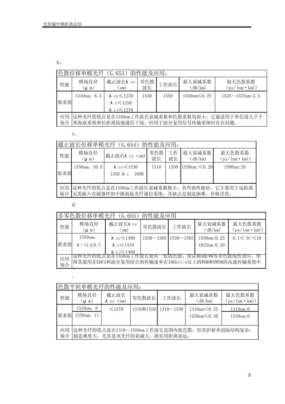 光传输中继距离总结_第3页