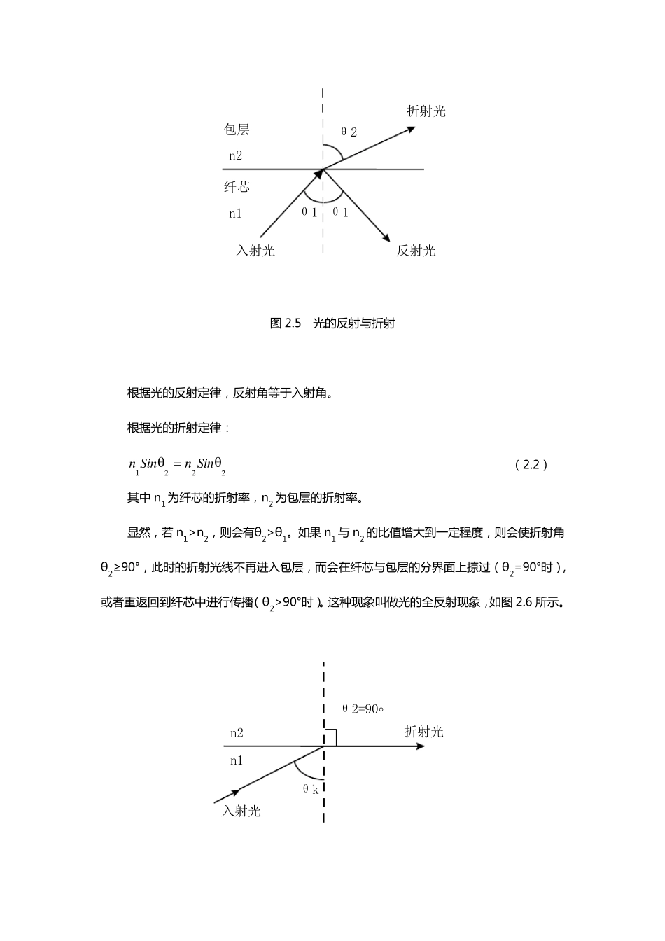 光传输通信基本原理_第3页