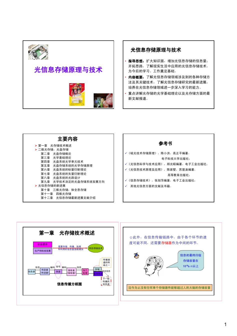 光信息存储原理与技术OIST_第1页