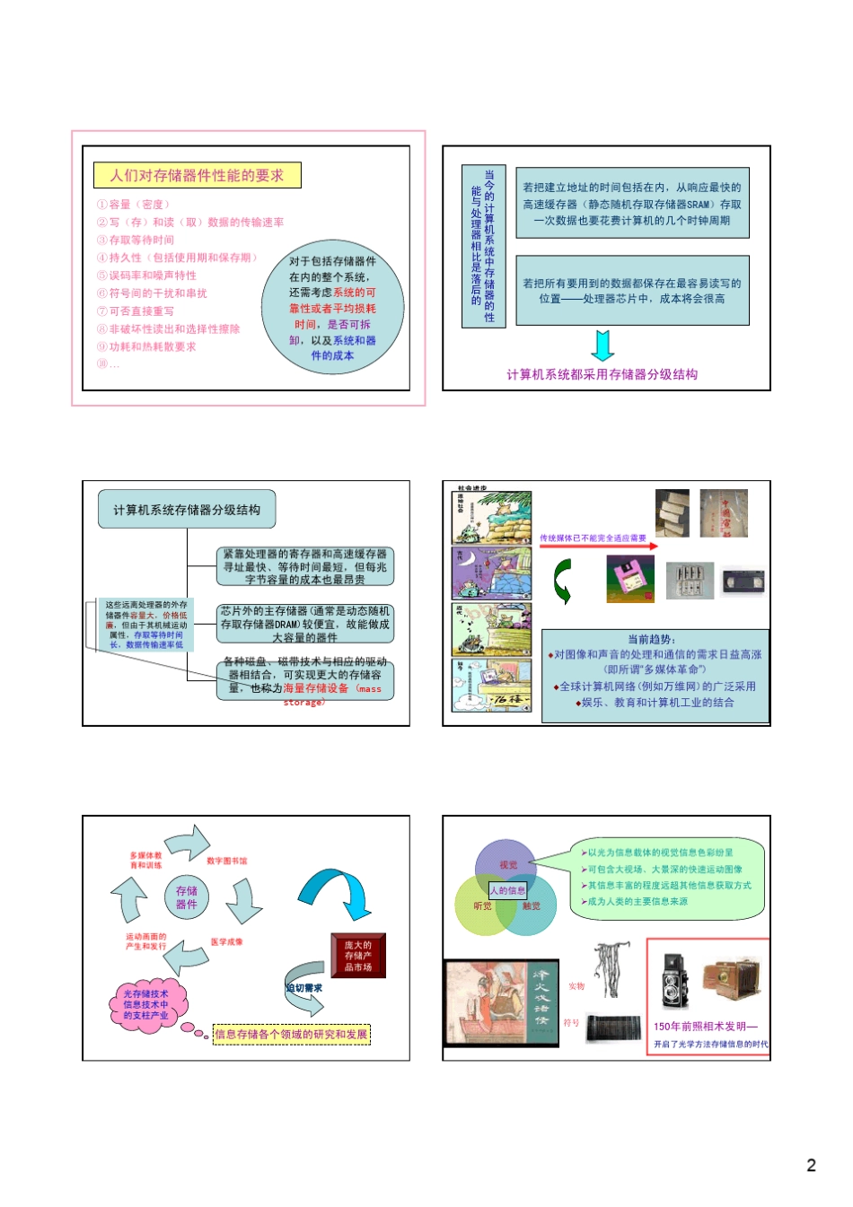 光信息存储原理与技术OIST_第2页