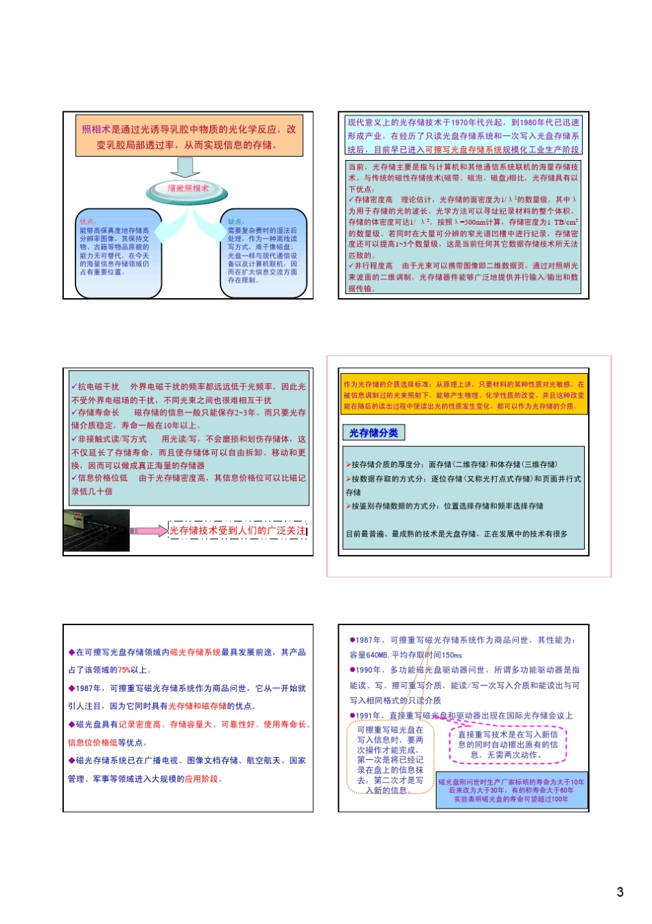 光信息存储原理与技术OIST_第3页
