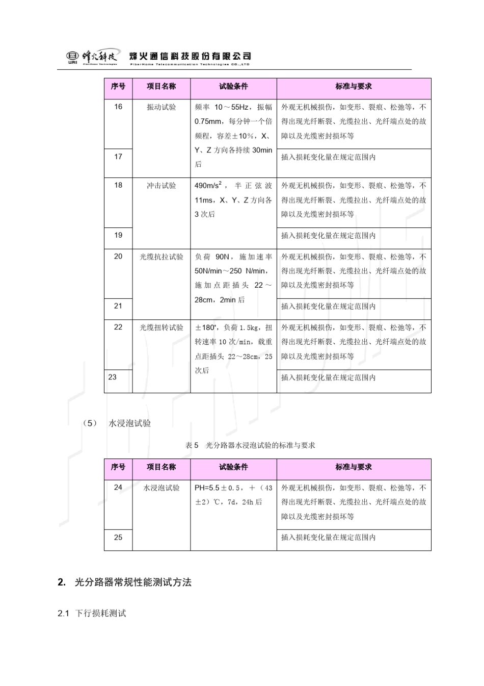 光分路器标准及测试方法介绍_第3页