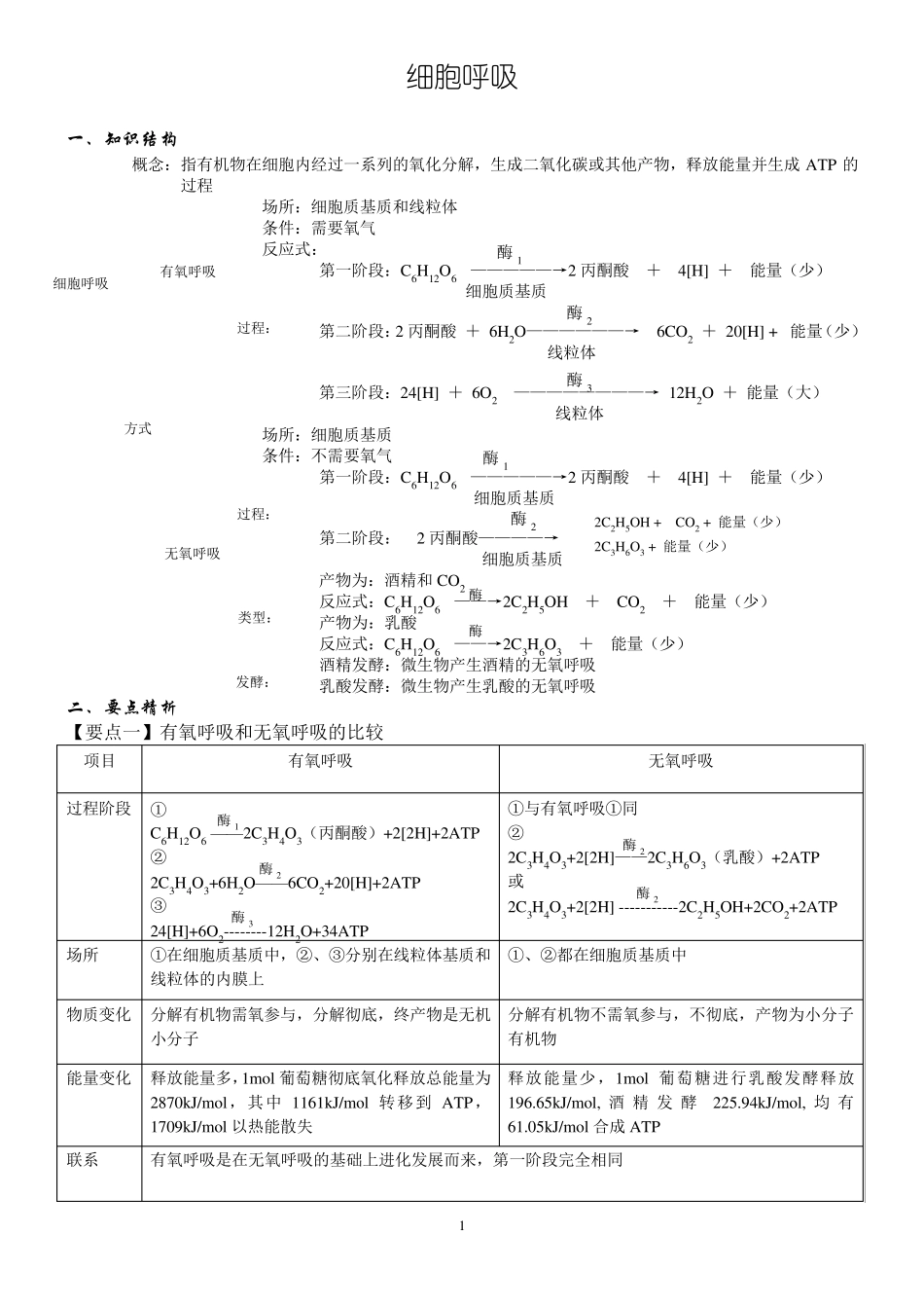 光合作用与呼吸作用总结_第1页