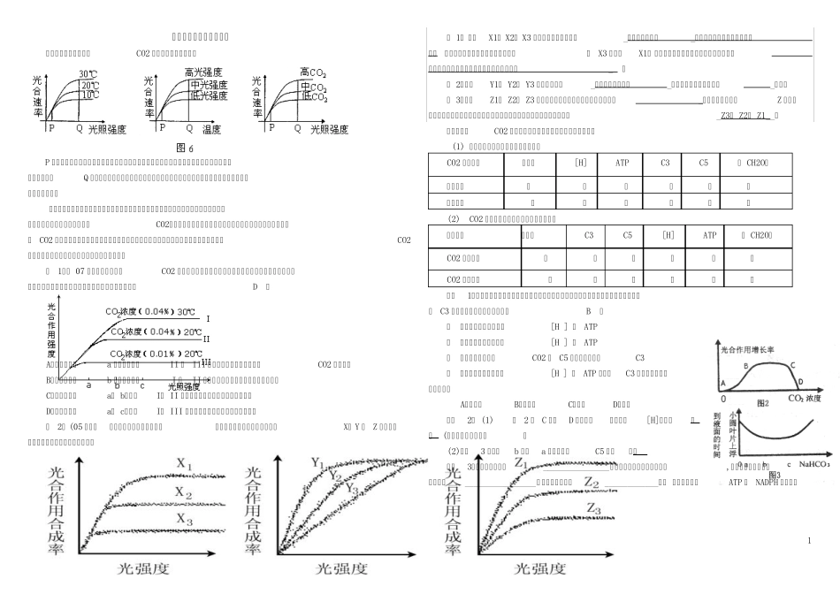 光合作用和呼吸作用高考题型分析_第1页