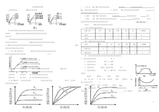 光合作用和呼吸作用高考题型分析