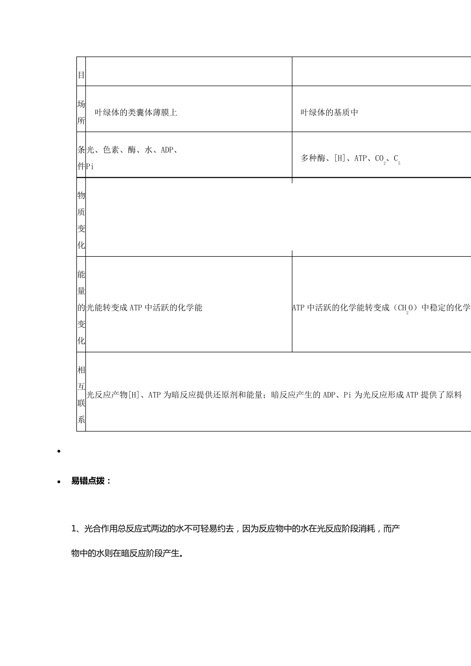 光合作用的过程_第2页
