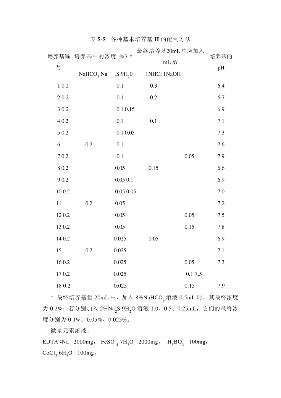光合细菌不同属类的分离培养_第3页