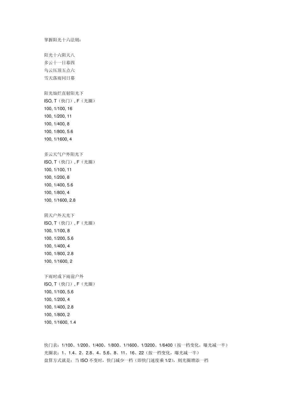光圈与快门速度的组合_第1页