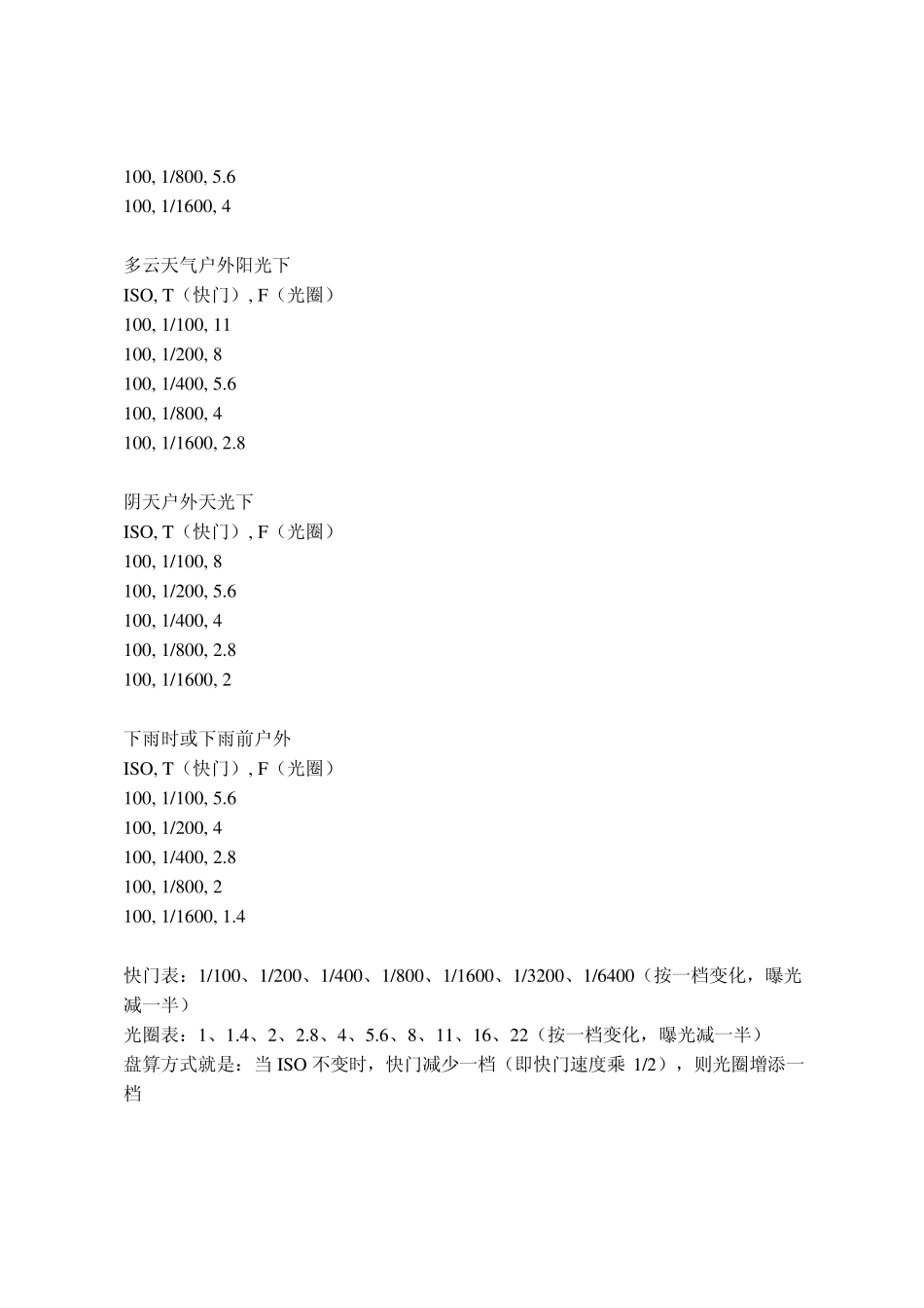 光圈和快门速度的组合_第2页