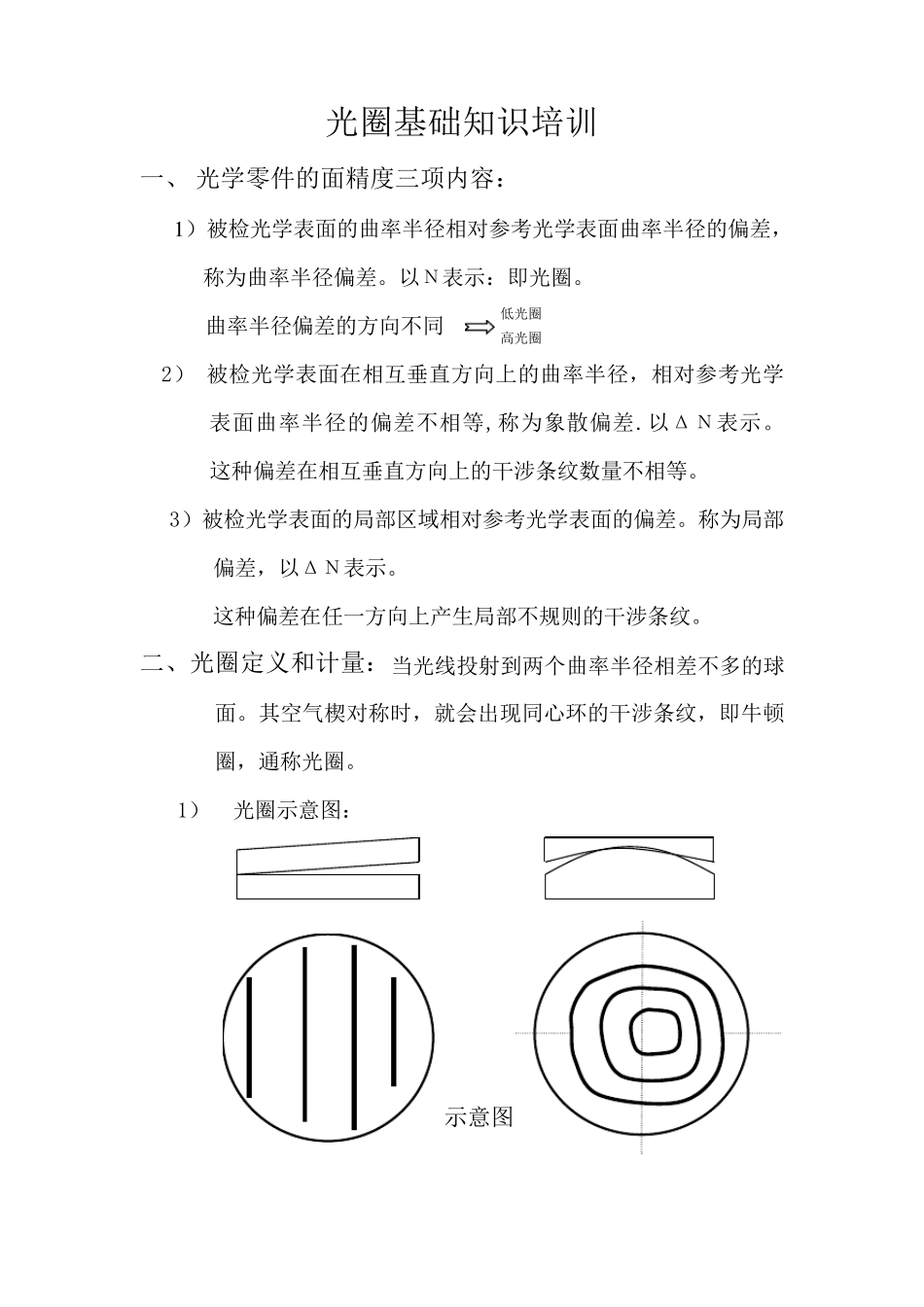 光圈基础知识培训_第1页
