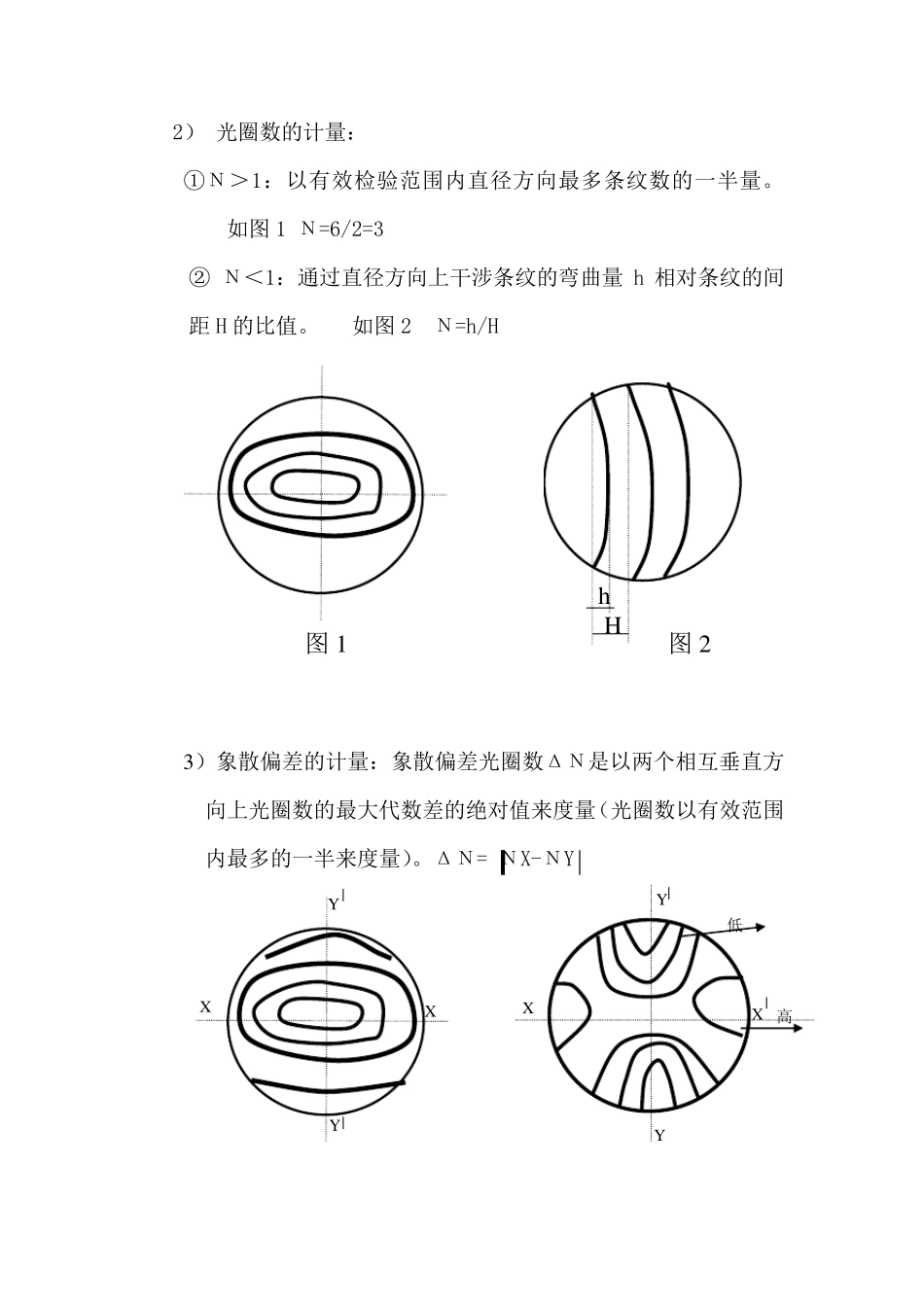光圈基础知识培训_第2页