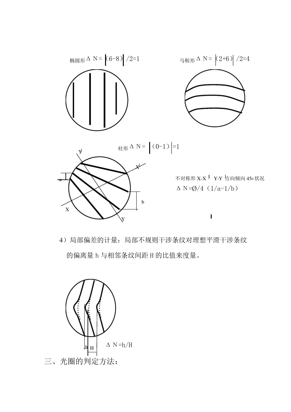 光圈基础知识培训_第3页