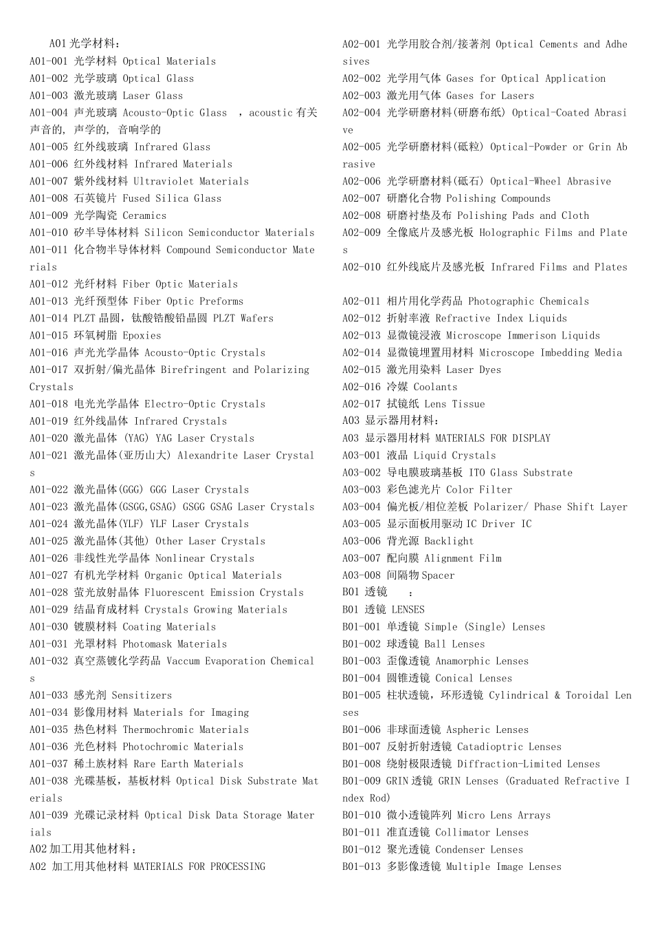 光学专业英语分类词汇_第1页