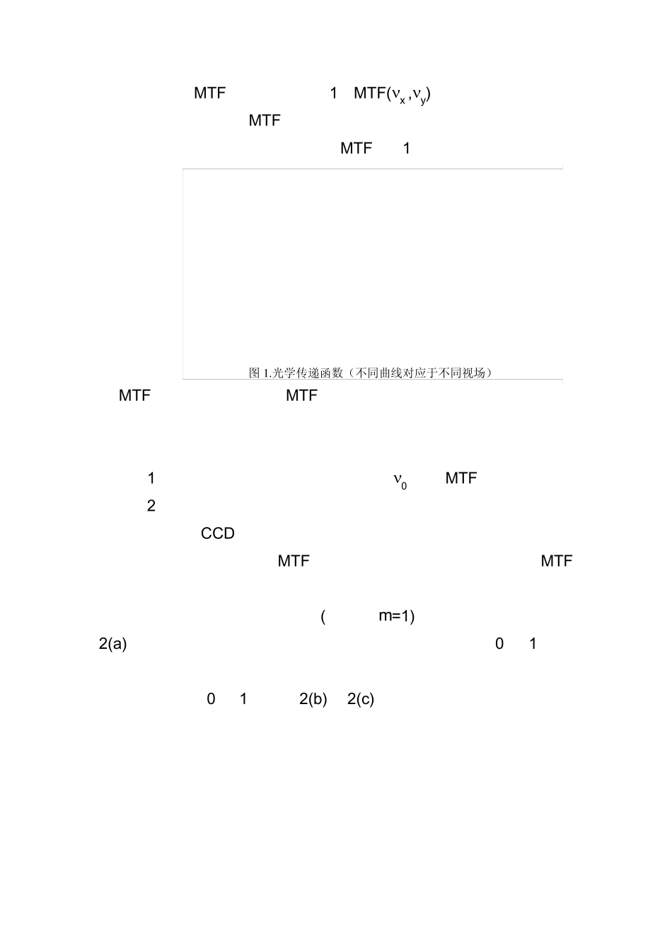 光学传递函数的测量实验报告_第3页
