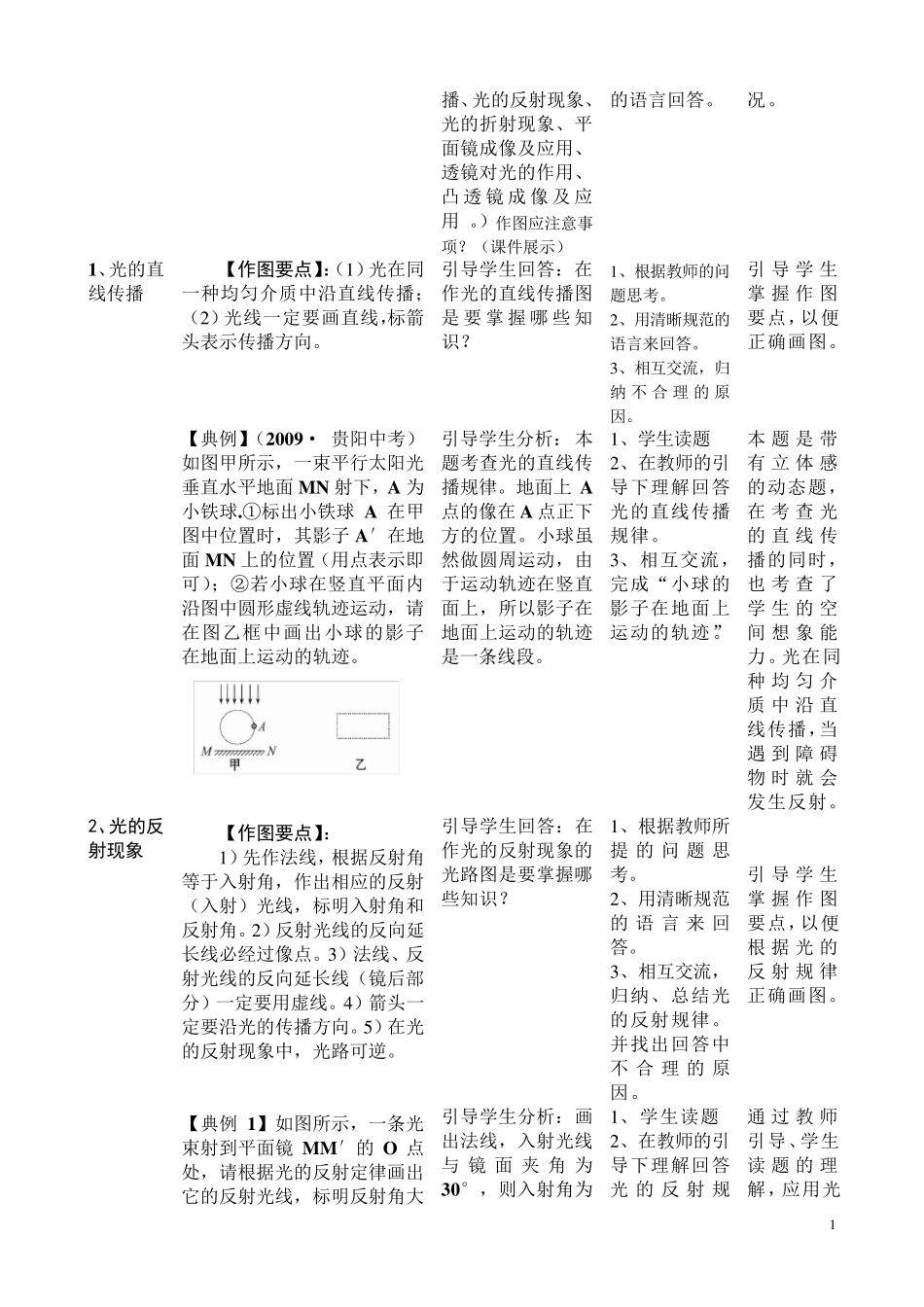 光学作图专题复习教案_第2页