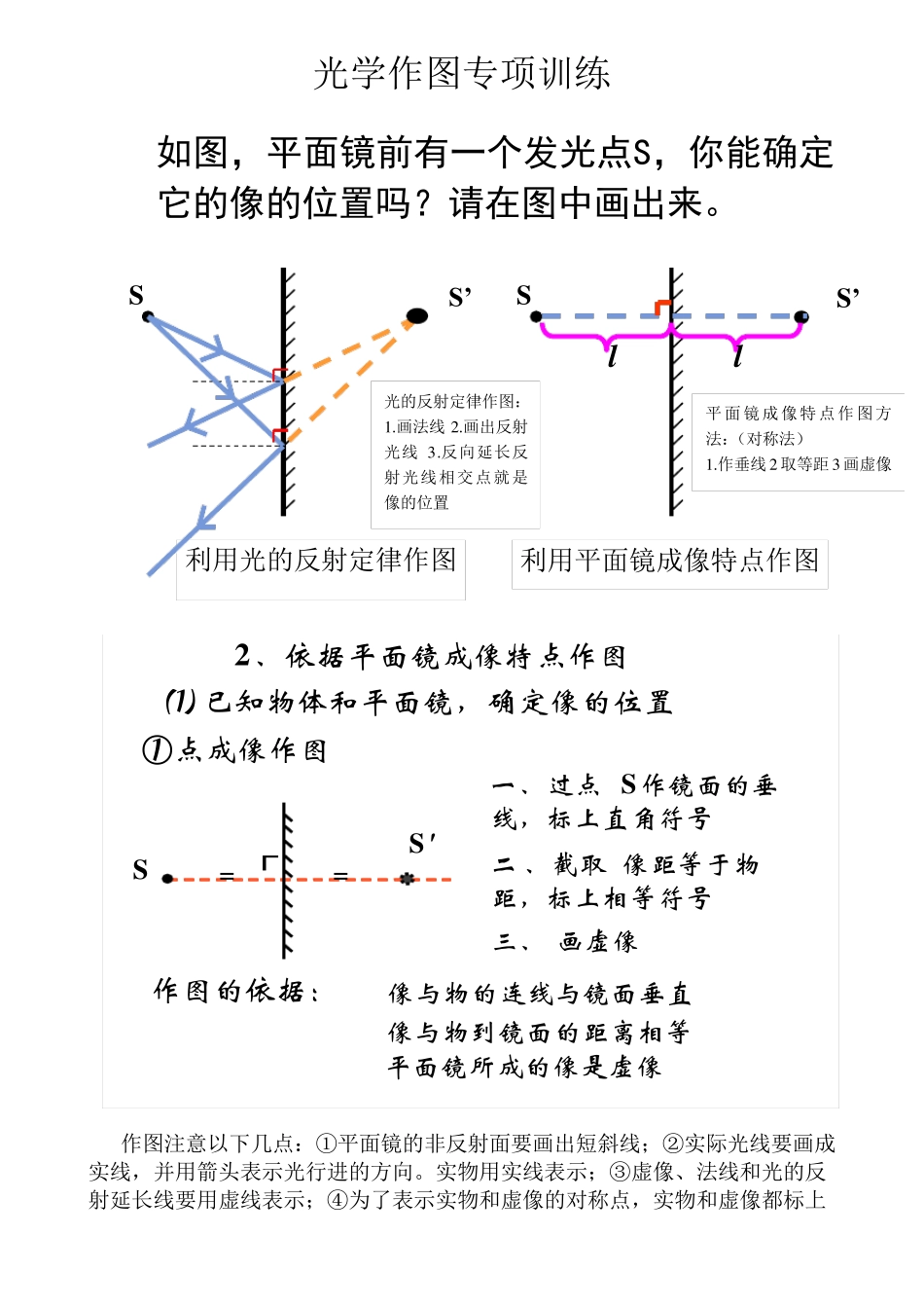 光学作图方法及训练_第1页