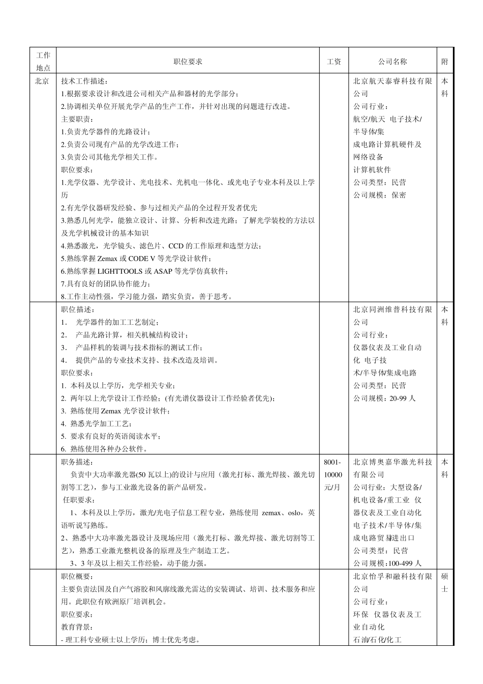 光学工程师就业相关_第1页