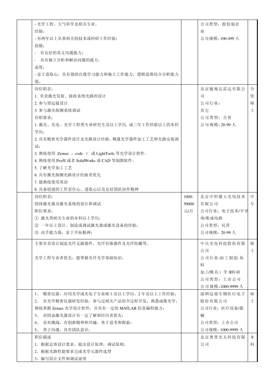 光学工程师就业相关_第2页