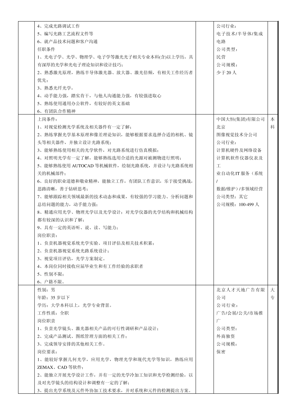 光学工程师就业相关_第3页