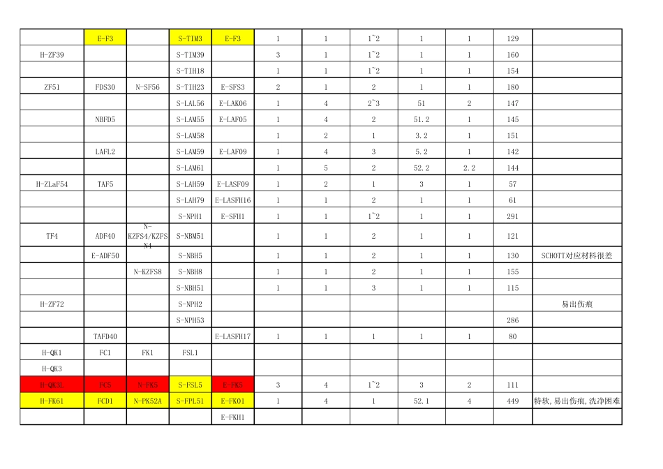 光学材料对应_第2页