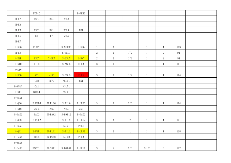 光学材料对应_第3页