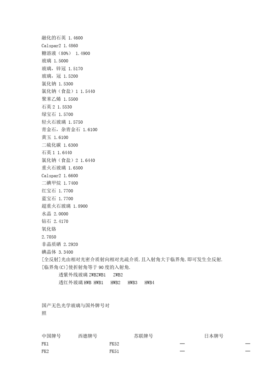 光学材料对照表_第2页