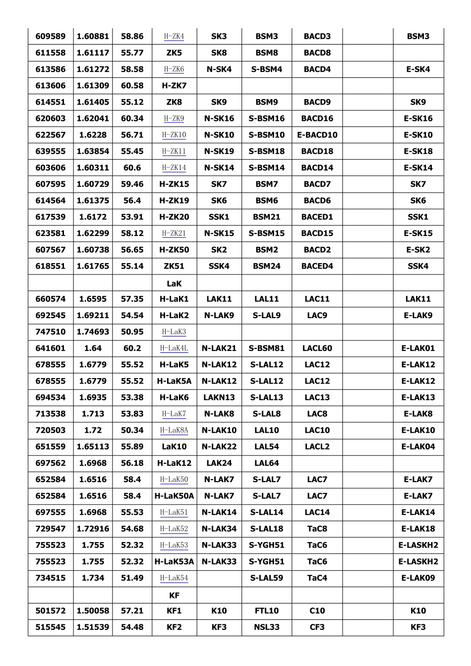 光学玻璃型号对照表_第2页