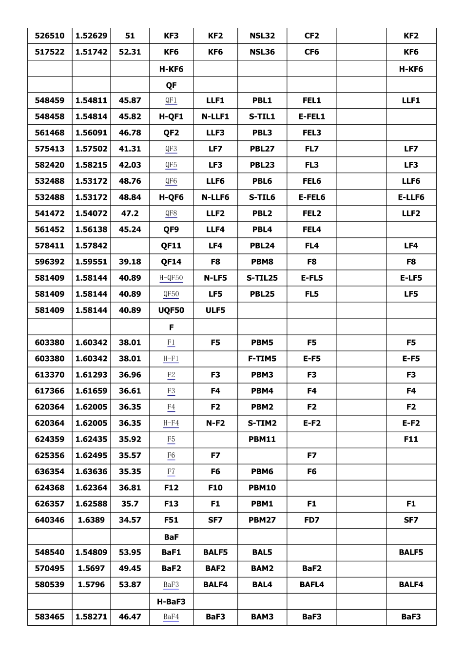 光学玻璃型号对照表_第3页
