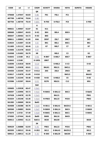 光学玻璃型号对照表
