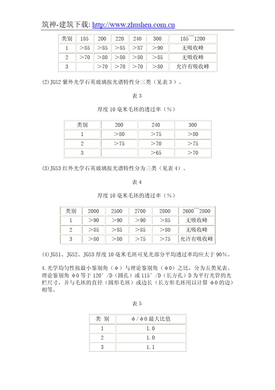 光学石英玻璃_第2页