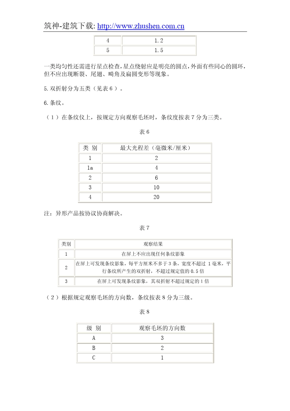 光学石英玻璃_第3页