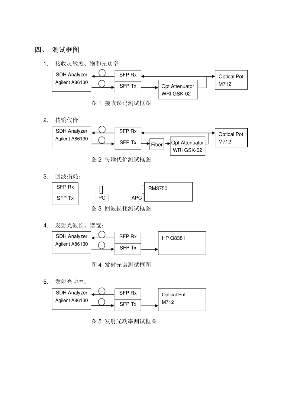 光收发一体模块SFP测试方法详解_第3页