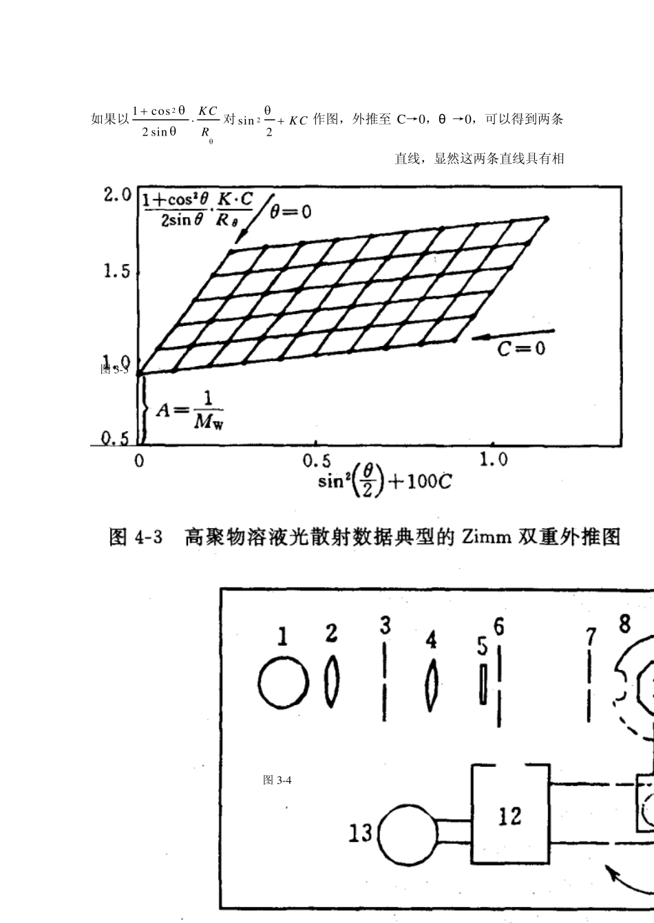 光散射法测定聚合物的重均分子量及分子尺寸_第3页