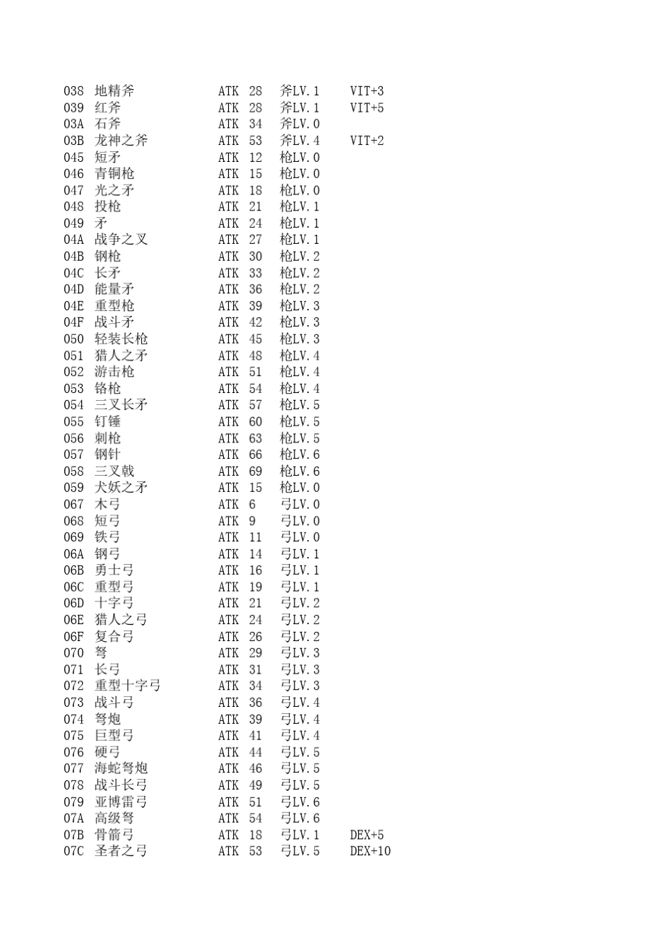 光明之魂2套装装备怪物资料_第2页