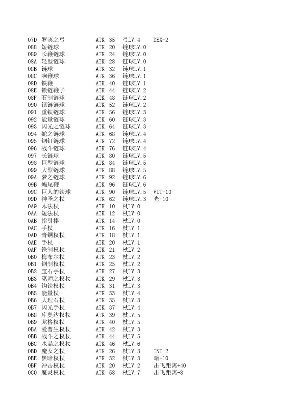 光明之魂2套装装备怪物资料_第3页