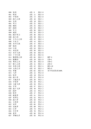 光明之魂2套装装备怪物资料
