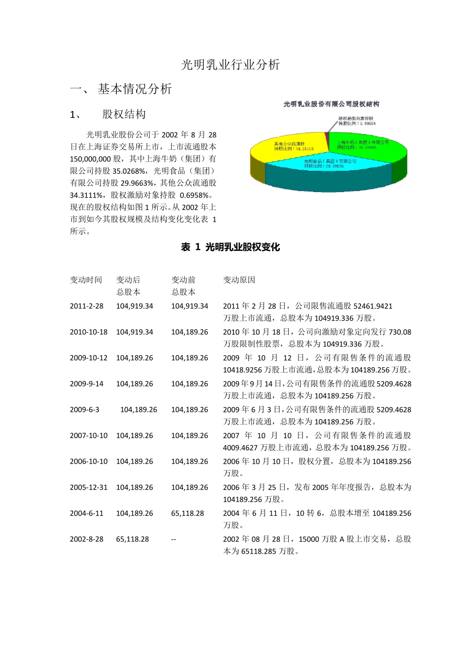 光明乳业行业分析_第1页