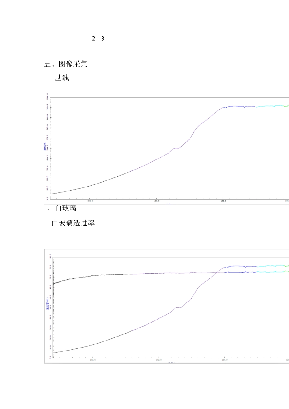 光栅光谱仪实验报告2_第3页