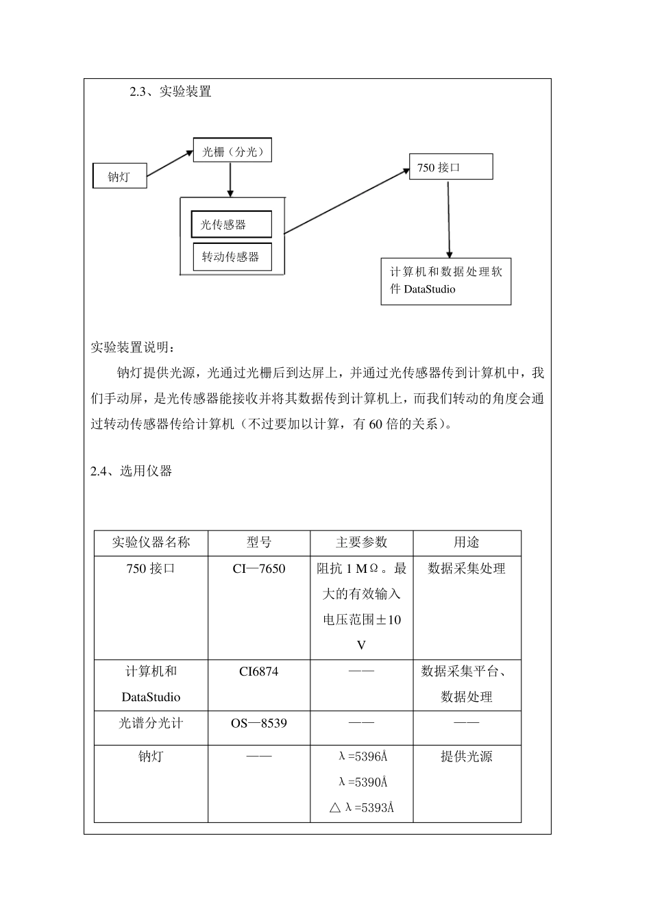 光栅常数的实验报告_第2页
